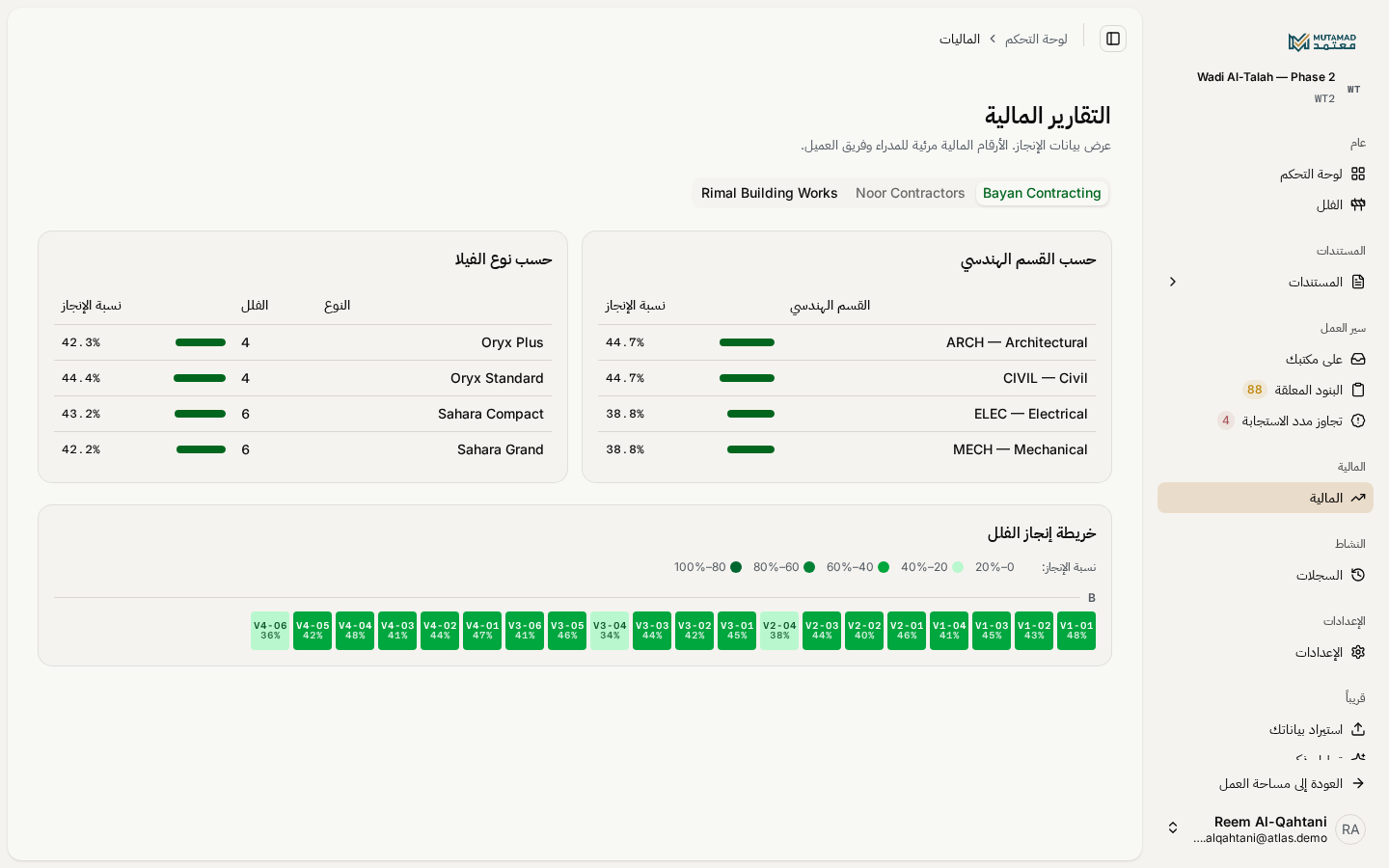 لوحة الماليات — شريط الأرقام، منحنى الإنجاز، السجلّ، الخريطة الحرارية