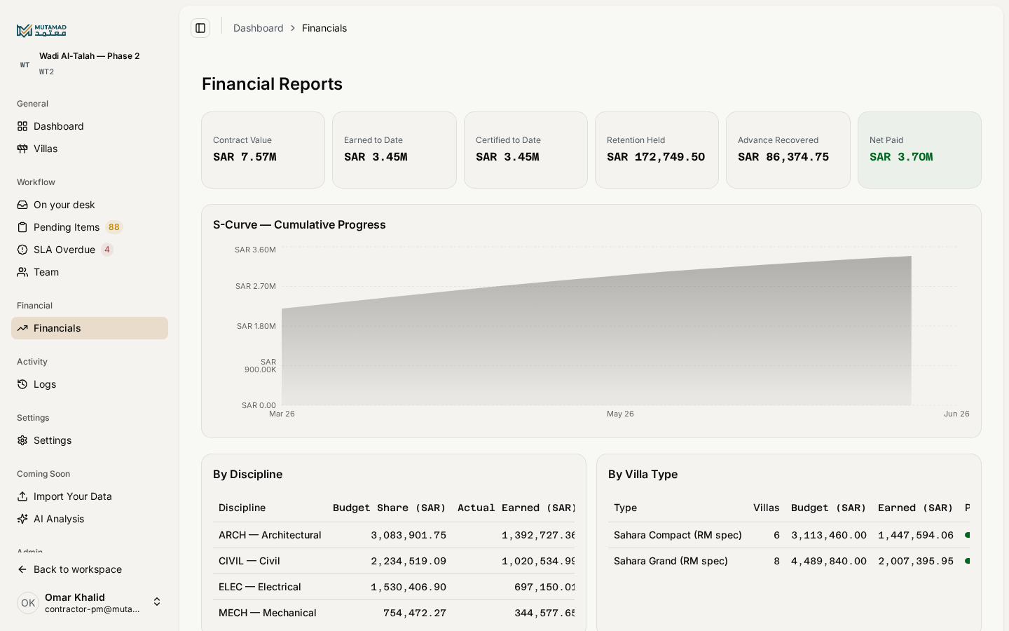 Financials dashboard — StatBar + S-curve + register + heatmap